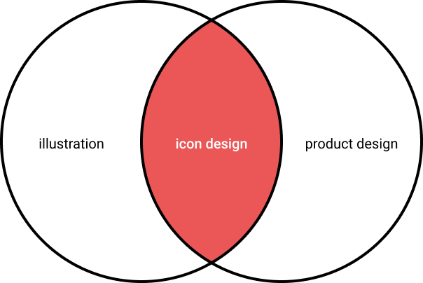 Venn-Diagram