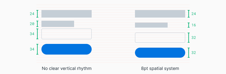 2 & 3 Element grid