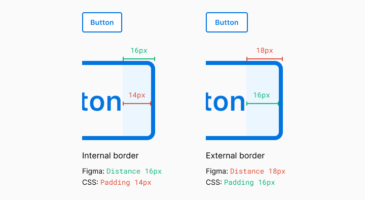 8 border placement