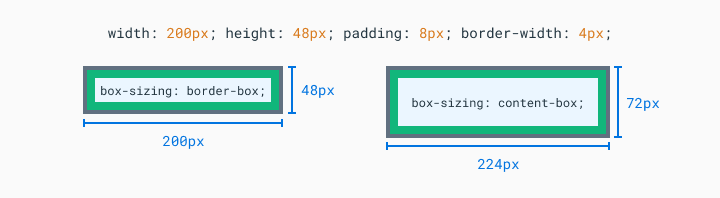 9 border-box-example