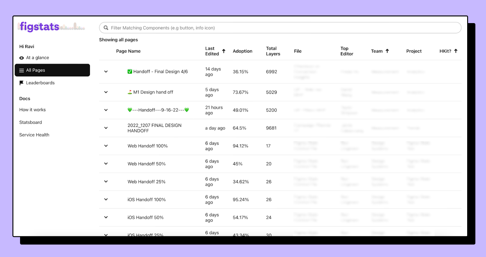 Screenshot of Figstats organized by last edit