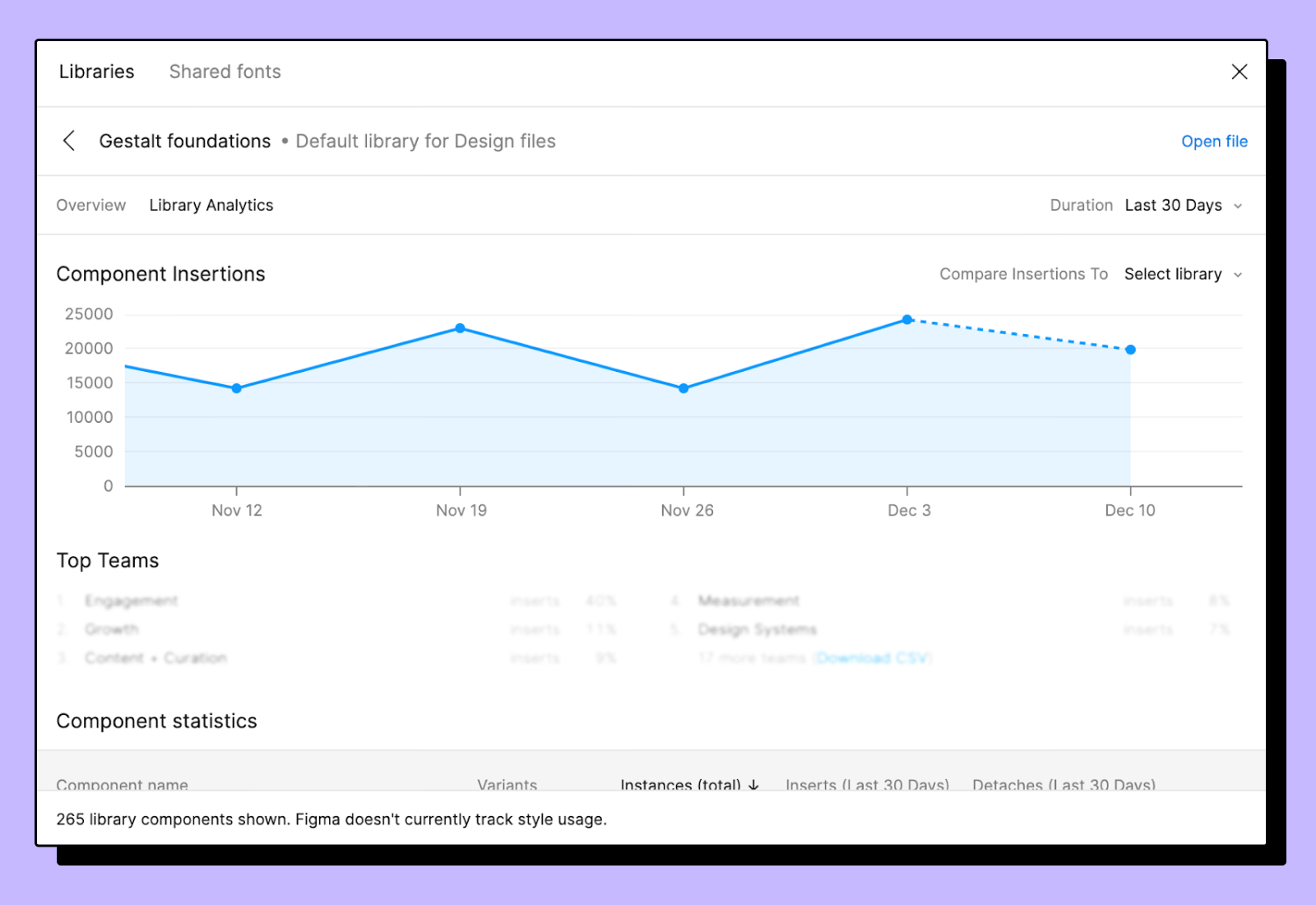 Screenshot of Figma library analytics page