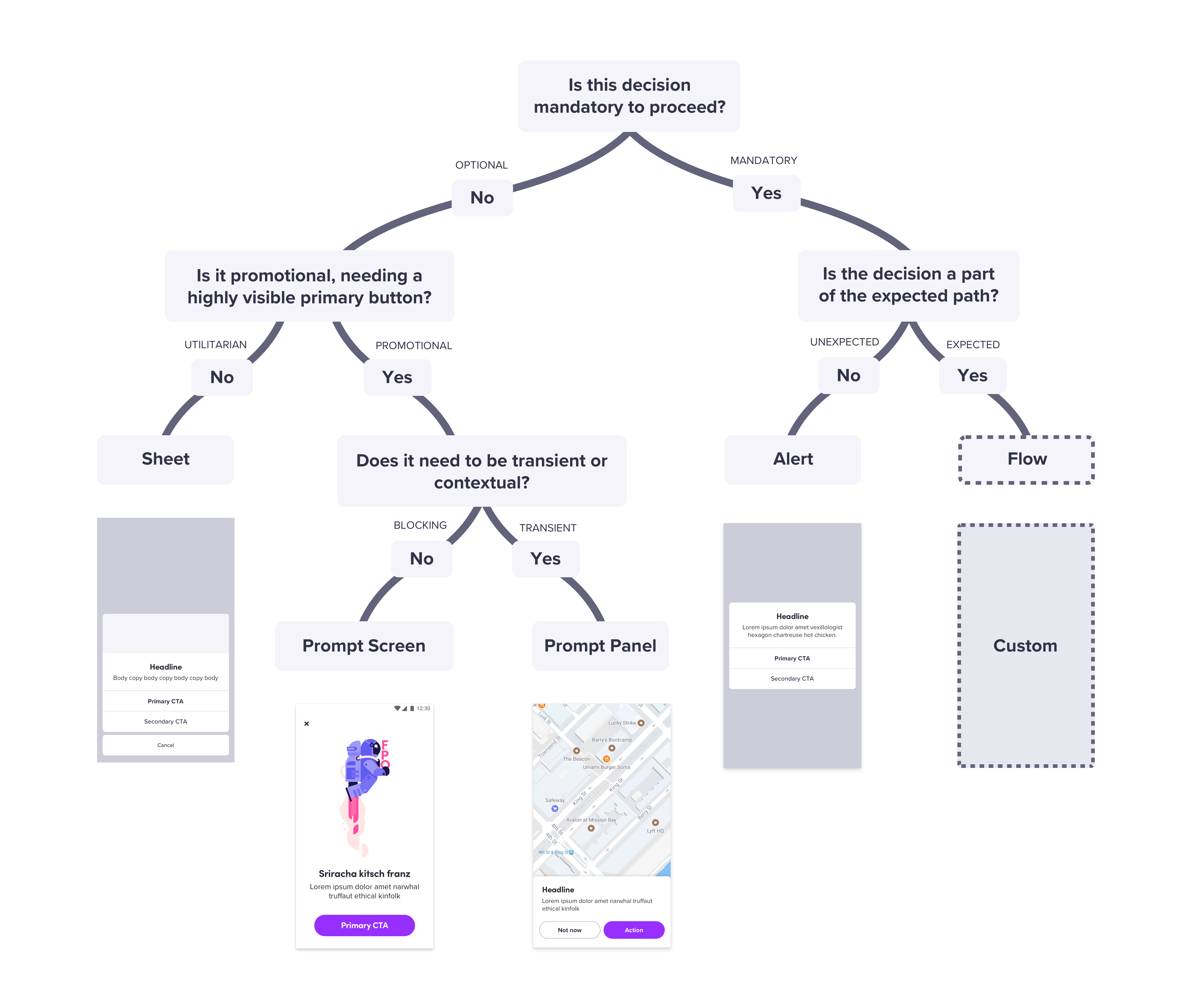 migration cheat sheet