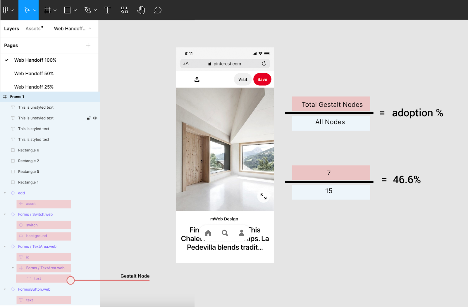 Screenshot of Figma highlighting Gestalt layers within a file