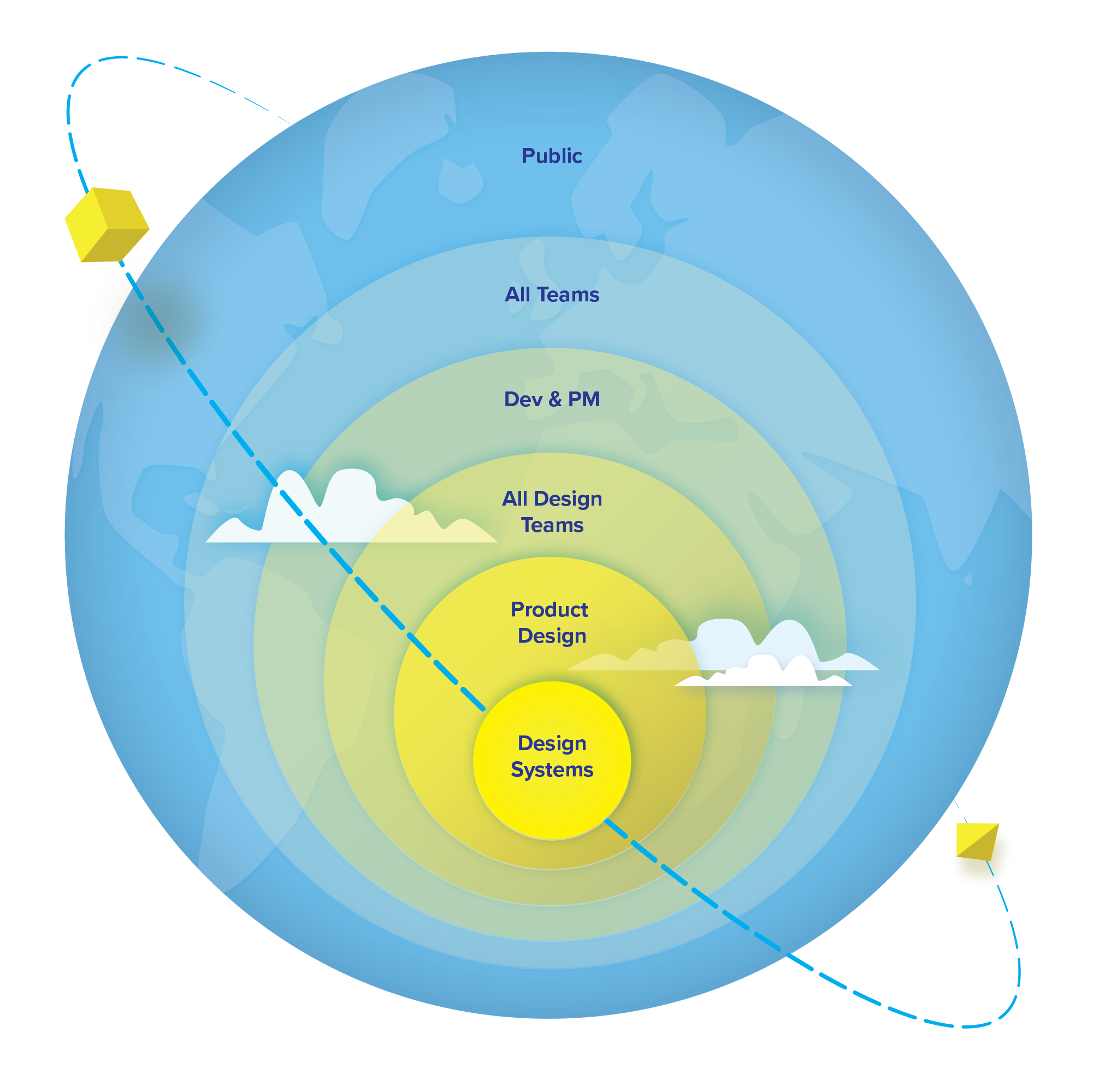 Scale-Design-System yellow