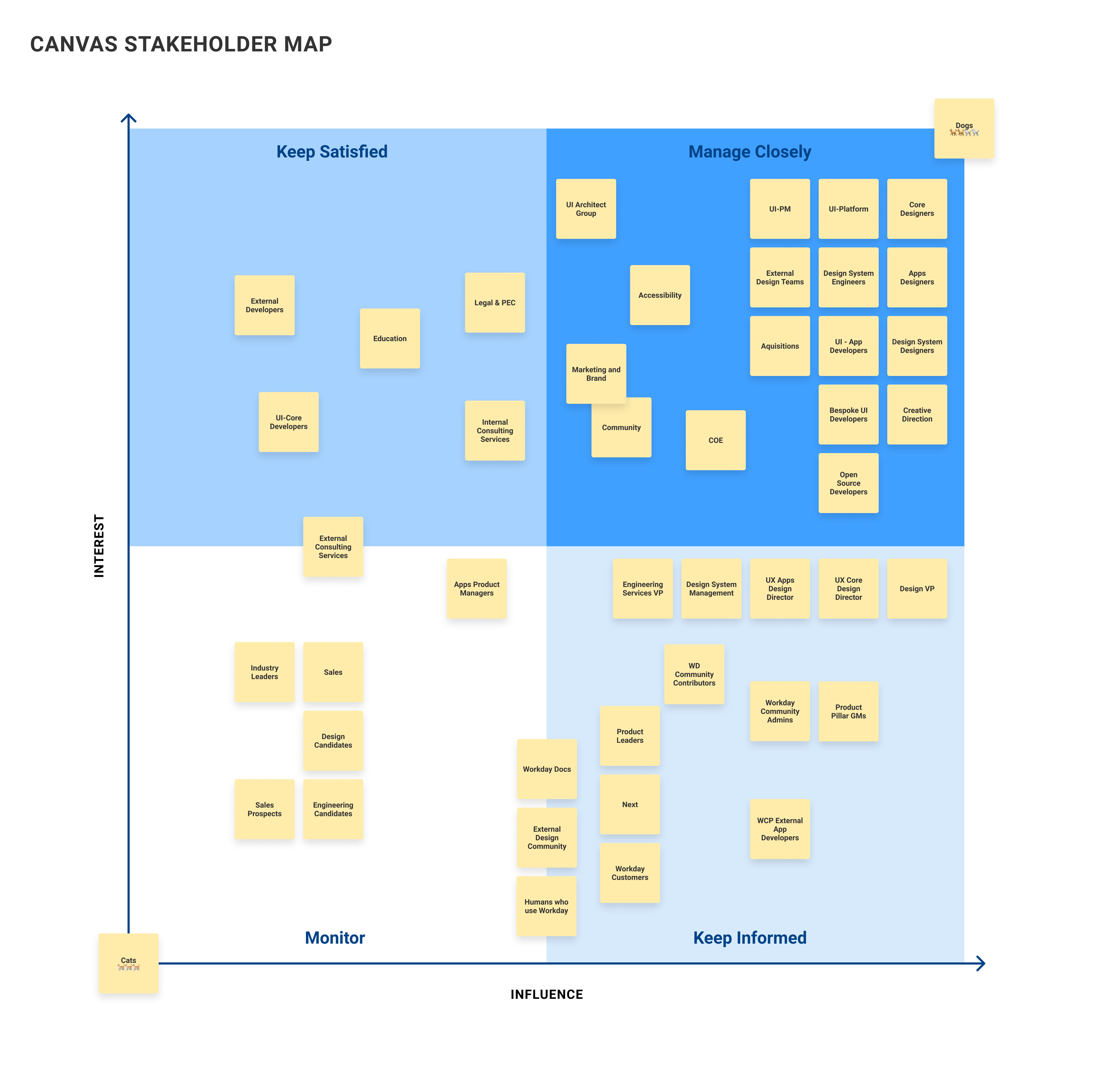 Stakeholder Map