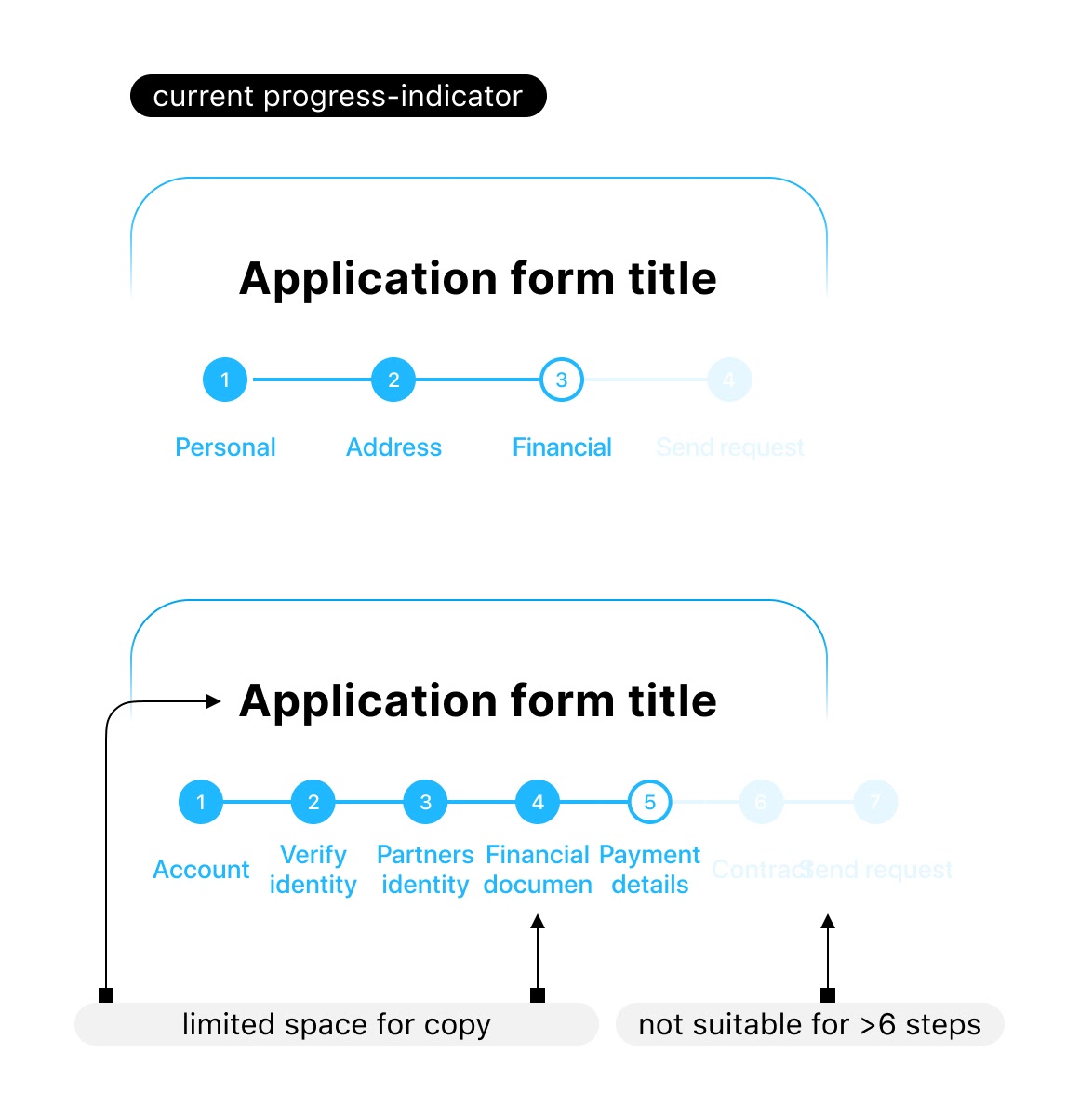 step-1-governance