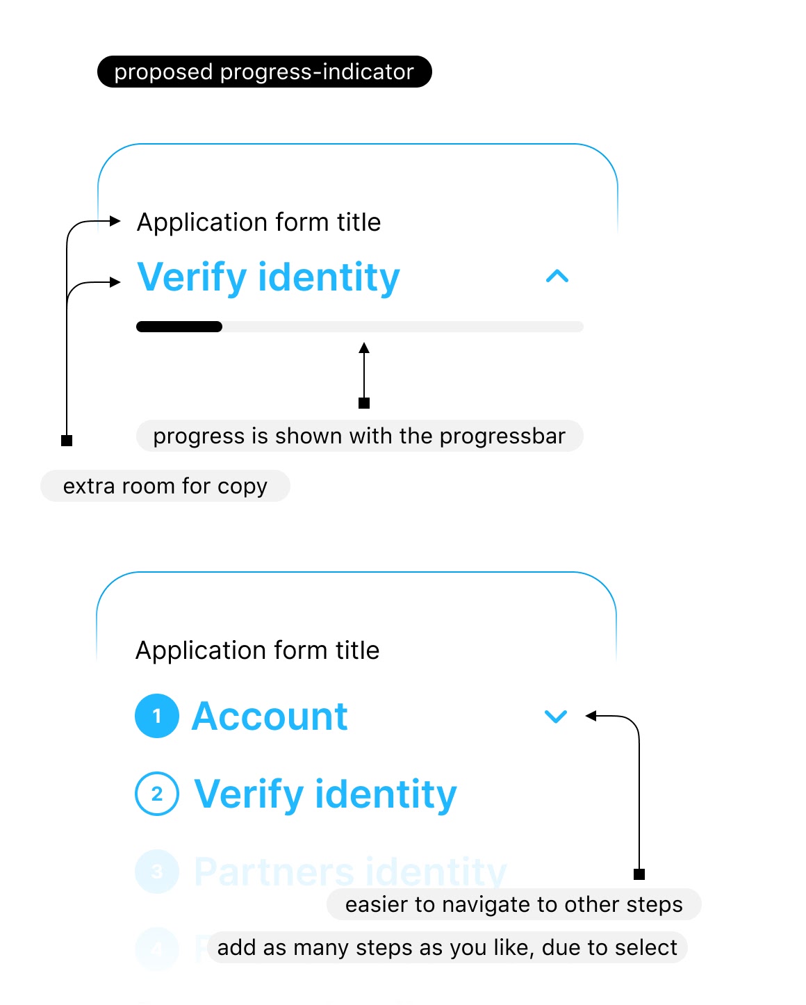 step-3-governance